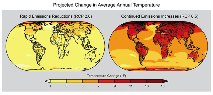 The best case (left) and worst case (right) scenarios considered in the National Climate Assessment both show temperature increases by the end of the century. 