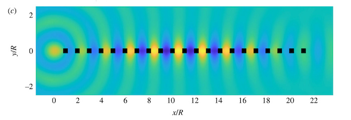 This image depicts a simulation of a type of acoustic wave known as a Rayleigh-Bloch wave. The light and dark stripes correspond to the peaks and troughs of the waves, showing how they interact with a row of square objects. The precise placement of the objects ensures that the waves closely follow the objects and dissipate quickly as they move away. These simulations are valuable for helping scientists comprehend the behavior of these waves in complex scenarios, such as when they encounter multiple non-circular objects.