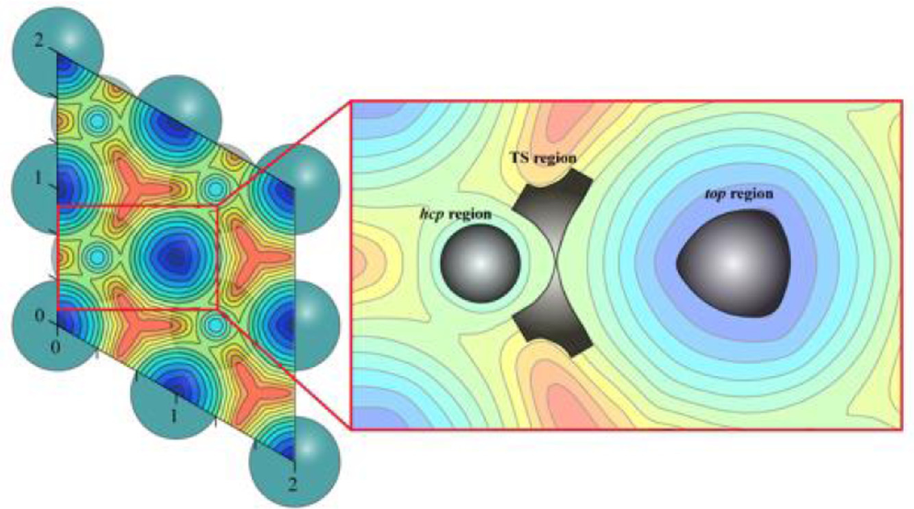 Illustration of the Research. (Image by Prof. ZHUANG’s group) 