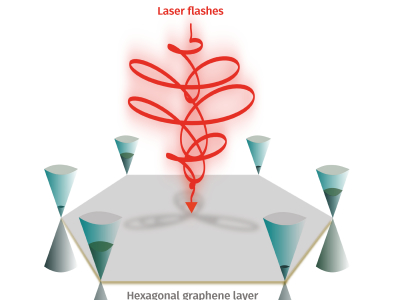 Scientists find a way to use pristine graphene in valleytronics, a promising technology for encoding and processing quantum information