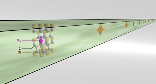 Visualization of a VSi center integrated into a nanophotonic SiC waveguide. Photo: University of Stuttgart / PI 3