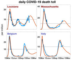 The daily mortality curves correspond to the curves of the model. Graphic: Hereon/ Kai Wirtz