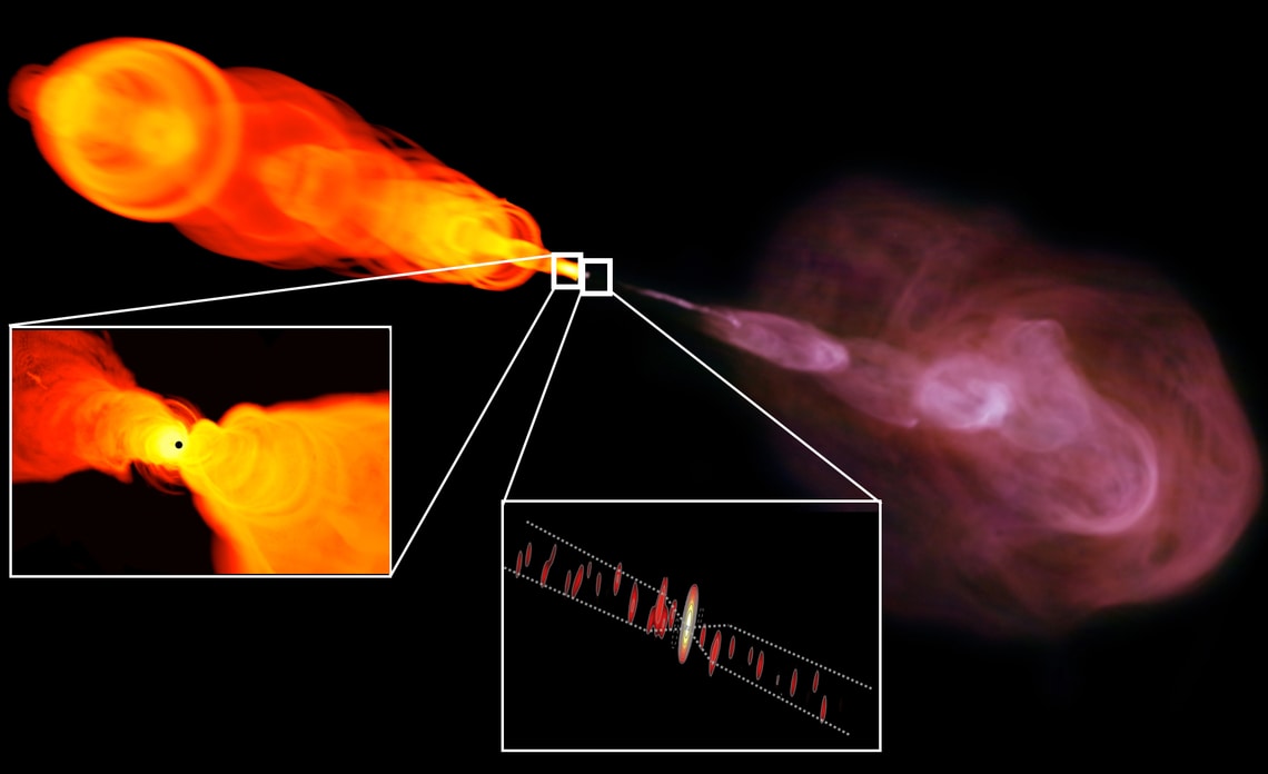 Visualisation of the new DFG research group's holistic approach: observations (right) and theoretical modelling (left) of jets are combined on the smallest and largest scales. (Image collage: Matthias Kadler (JMU); based on individual images by C. Fromm (JMU), A. Baczko (MPIfR), R. Perley and W. Cotton (NRAO/AUI/NSF).