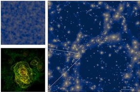 The results of the simulation show the growth of tiny, extremely dense structures very soon after the inflation phase of the very early universe. Between the initial and final states in the simulation (top left and right respectively), the area shown has expanded to ten million times its initial volume, but is still many times smaller than the interior of a proton. The enlarged clump at the bottom left would have a mass of about 20kg.  CREDIT Jens Niemeyer, University of Göttingen