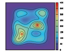 The electronic structure of the substance to determine its characteristics. Electron density calculation methods can not, for example, to predict how different molecules react with each other.