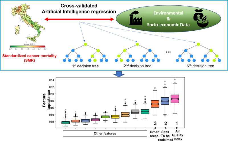 Graphical abstract. Credit: Science of The Total Environment (2022). DOI: 10.1016/j.scitotenv.2022.158439