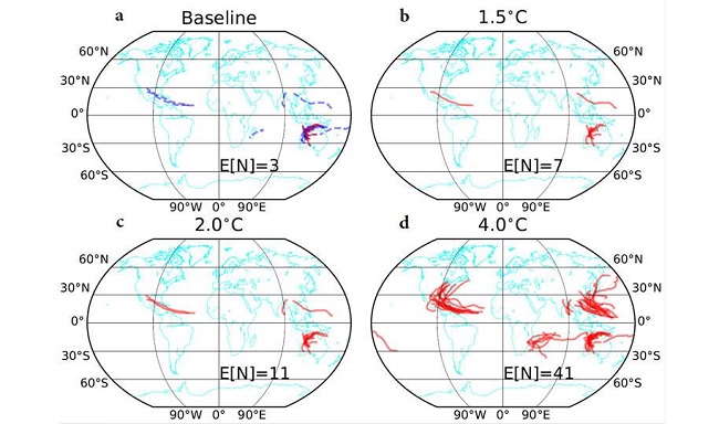 Pictured: Maps of predicted tropical cyclone-deadly heat hazard tracks for different climates. The red lines show the predicted tropical cyclone tracks that have at least a 50% chance of being followed by a deadly heatwave in different climate scenarios (except in panel (a) where the blue dotted lines are the predicted tracks and the red lines are areas the hazard actually impacted). E[N] is the expected number of tropical cyclone-heat hazards in a 30-year-period. (a) shows tracks in the current climate then how it changes with (b) a 1.5°C rise, (c) a 2°C rise and (d) a 4°C rise.