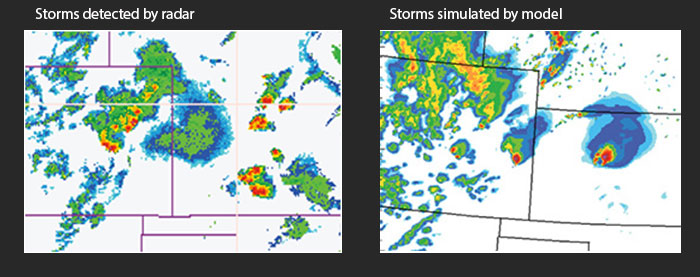 This example from the evening of May 5, 2007, shows how even high-resolution models such as the NCAR-based ARW-WRF cannot yet predict exactly where and when thunderstorms will form. At left is a radar composite image that shows where showers and thunderstorms were occurring at 10:00 p.m. CDT on May 5. One of the intense storms in southwest Kansas produced a deadly tornado that destroyed some 95% of the town of Greensburg, Kansas. On the right is a 24-hour forecast generated by ARW-WRF, valid at 7:00 p.m. CDT on May 5. Although the model correctly depicted thunderstorms in Colorado and Kansas, it forecast a single powerful storm in northern Kansas instead of the multiple storms that struck southern Kansas. (Graphic courtesy MPEX.)