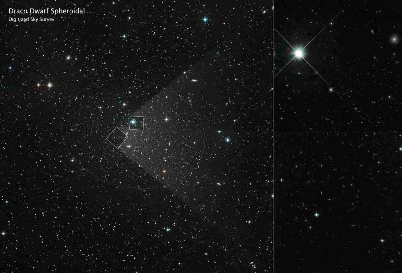 The left image is from the Digitized Sky Survey (DSS) showing a wider view of the region. The two right-side images are from Hubble. Credits: NASA, ESA, Eduardo Vitral, Roeland van der Marel, Sangmo Tony Sohn (STScI), DSS. Image processing: Joseph DePasquale (STScI)