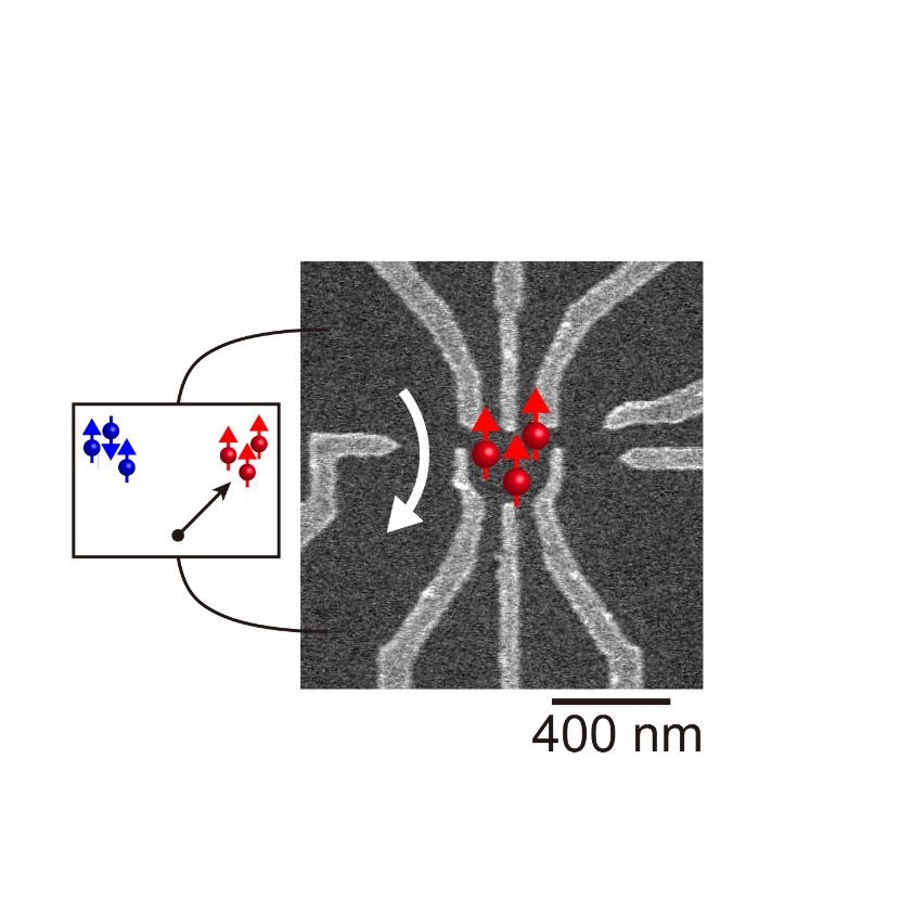 Fig.1 Three-electron high-spin state in a semiconductor quantum dot and its readout. (credit: Osaka University)