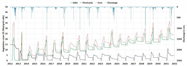 Daniel Floryan, Kalsi Assistant Professor of Mechanical Engineering at University of Houston, is reporting a method to describe complex systems with the least number of variables possible, sometimes reducing the possibility of millions to a minimal amount, and just one on rare occasions.