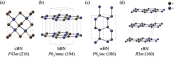 The structures and space groups of (a) zinc-blende boron nitride (cBN), (b) hexagonal boron nitride (hBN), (c) wurtzite boron nitride (wBN), and (d) rhombohedral boron nitride (rBN). Boron and nitrogen atoms are depicted in brown and blue, respectively.  CREDIT Kousuke Nakano from JAIST.