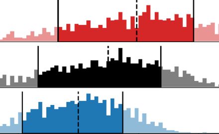 Cumulative gross domestic product losses under different scenarios of climate sensitivity. Image: Glanemann et al 2020