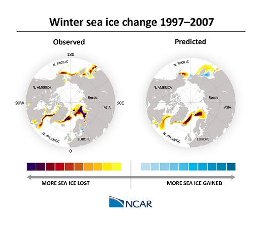 The researchers tested how well they were able to predict winter sea ice changes by "hindcasting" past decades and then comparing their retrospective predictions to observations of what really happened. This image shows how the model stacked up to real life for the period of 1997–2007.