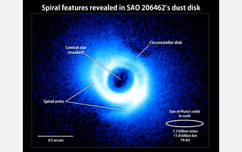 Two spiral arms emerge from the gas-rich disk around SAO 206462, a young star.