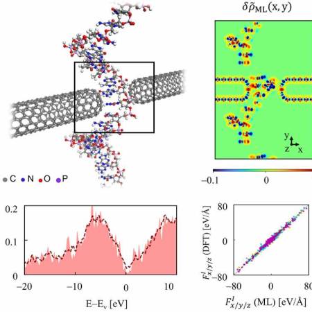 KAIST proposes innovative AI training method to revolutionize quantum mechanics calculations