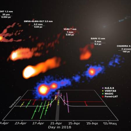 M87's powerful gamma-ray outburst: Supercomputer simulation unveils the mysteries of the Universe