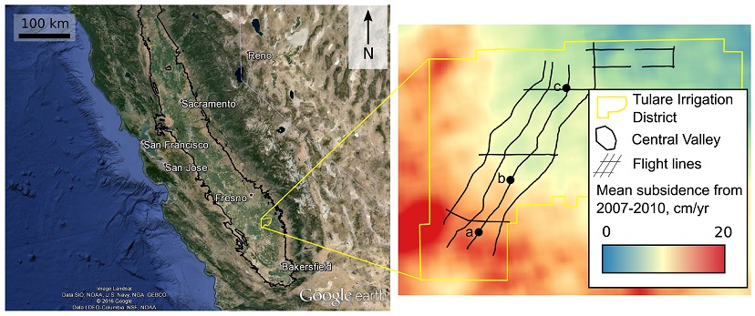 (a) Satellite image of the Central Valley, with our study area outlined in yellow. (b) Mean land subsidence rate in our study area from 2007 to 2010 processed from the ALOS satellite. The three points a, b, c on the map indicate the three locations used for the joint inversion. Airborne electromagnetic flight lines are shown in black.